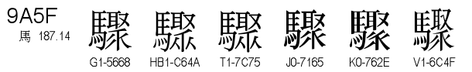 U+9A5F